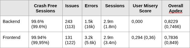 Overview of error analysis