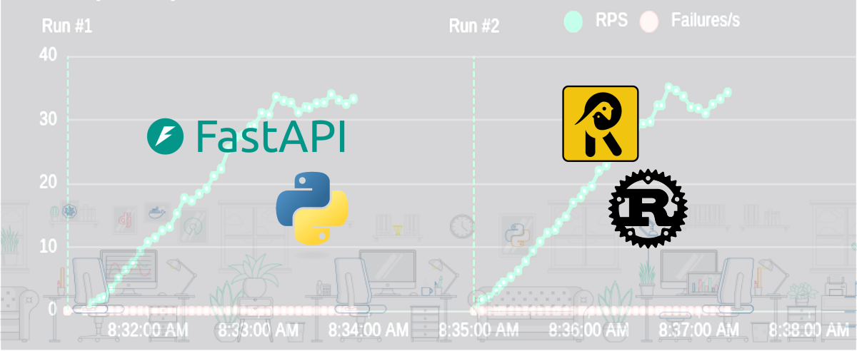 FastAPI vs. Robyn Comparison